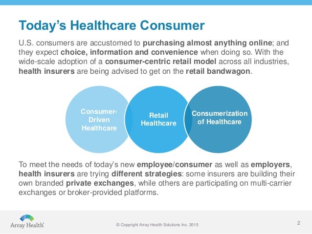 E-Commerce Meets Healthcare