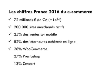 Les chiffres France 2016 du e-commerce
 72 milliards € de CA (+14%)
 200 000 sites marchands actifs
 25% des ventes sur mobile
 82% des internautes achètent en ligne
 28% WooCommerce
27% Prestashop
13% Zencart
 