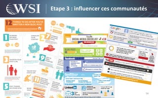 Etape 3 : influencer ces communautés




                                   14
 