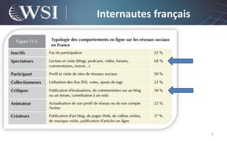 Internautes français




                       7
 