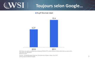 Toujours selon Google…




                         8
 