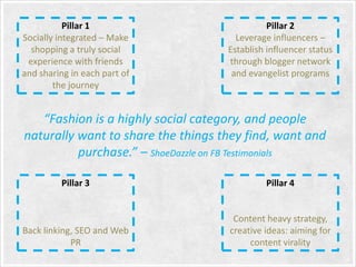 Pillar 1
Socially integrated – Make
shopping a truly social
experience with friends
and sharing in each part of
the journey

Pillar 2
Leverage influencers –
Establish influencer status
through blogger network
and evangelist programs

“Fashion is a highly social category, and people
naturally want to share the things they find, want and
purchase.” – ShoeDazzle on FB Testimonials
Pillar 3

Pillar 4

Back linking, SEO and Web
PR

Content heavy strategy,
creative ideas: aiming for
content virality

 