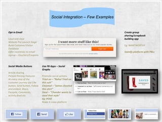 Social Integration – Few Examples

Opt-in Email

Create group
sharing/scrapbook
building app

Loud and clear
Website Pre-Launch Stage
Build Customer/Visitor
Database
Offer incentives to email
signup – Vouchers/Coupons

Social Media Buttons
Article sharing
Picture Pinning Features
At every step of the
customer journey use Like
button, Send button, Follow
and embed, Share,
Facepile, Comments,
activity feed etc.

Eg: WANTWORTHY
Gamify platform with PBLs

Use FB Apps – Social
Graphs
Promote social actions.
Tried on – “Rahul Tried on
this suit”
Closeted – “James closeted
this shirt”
Steal – “Chander wants to
steal that style”
Eg: POSE
Make it cross platform

 