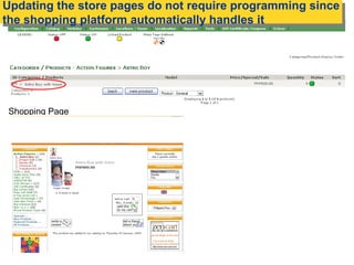 Backend Shopping Page Updating the store pages do not require programming since the shopping platform automatically handle...