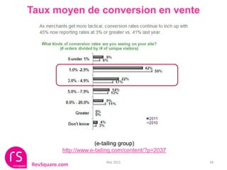 Taux moyen de conversion en vente




                       (e-tailing group)
          http://www.e-tailing.com/content/?p=2037

                          Mai 2011                   34
RevSquare.com
 