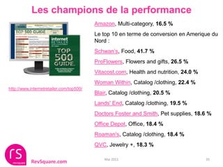 Les champions de la performance
                                          Amazon, Multi-category, 16.5 %
                                          Le top 10 en terme de conversion en Amerique du
                                          Nord :
                                          Schwan’s, Food, 41.7 %
                                          ProFlowers, Flowers and gifts, 26.5 %
                                          Vitacost.com, Health and nutrition, 24.0 %
                                          Woman Within, Catalog /clothing, 22.4 %
http://www.internetretailer.com/top500/
                                          Blair, Catalog /clothing, 20.5 %
                                          Lands' End, Catalog /clothing, 19.5 %
                                          Doctors Foster and Smith, Pet supplies, 18.6 %
                                          Office Depot, Office, 18.4 %
                                          Roaman's, Catalog /clothing, 18.4 %
                                          QVC, Jewelry +, 18.3 %

                                              Mai 2011                                 35
           RevSquare.com
 