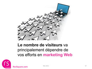 Le nombre de visiteurs va
    principalement dépendre de
    vos efforts en marketing Web

                 Mai 2011          37
RevSquare.com
 