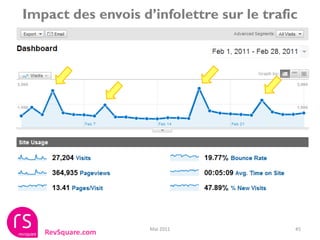 Impact des envois d’infolettre sur le trafic




                    Mai 2011               45
   RevSquare.com
 