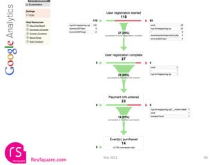 Mai 2011   80
RevSquare.com
 