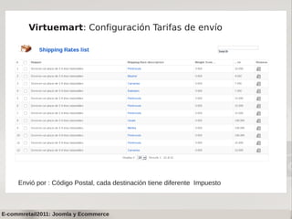 Virtuemart: Configuración Tarifas de envío




     Envió por : Código Postal, cada destinación tiene diferente Impuesto



E-commretail2011: Joomla y Ecommerce
 