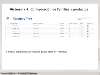 Virtuemart: Configuración de Familias y productos




     Familias, subfamilias, un producto puede estar en N familias




E-commretail2011: Joomla y Ecommerce
 