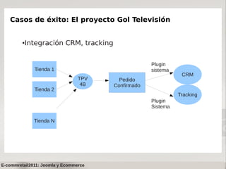 Casos de éxito: El proyecto Gol Televisión


         ●   Integración CRM, tracking


                                                      Plugin
               Tienda 1                               sistema
                                                                 CRM
                                 TPV       Pedido
                                  4B     Confirmado
               Tienda 2
                                                                Tracking
                                                      Plugin
                                                      Sistema

               Tienda N




E-commretail2011: Joomla y Ecommerce
 