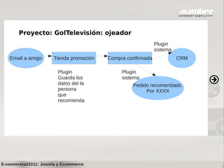Proyecto: GolTelevisión: ojeador
                                                             Plugin
                                                             sistema
   Email a amigo      Tienda promoción   Compra confirmada             CRM

                        Plugin                Plugin
                        Guarda los            sistema
                        datos del la               Pedido recomendado
                        persona                         Por XXXX
                        que
                        recomienda




E-commretail2011: Joomla y Ecommerce
 