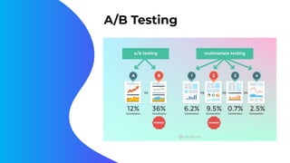 A/B Testing
 