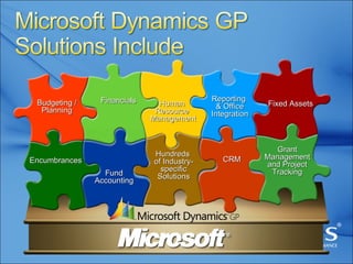 Human  Resource  Management Reporting  & Office Integration Budgeting / Planning Financials Fixed Assets Hundreds  of Industry-specific Solutions CRM Encumbrances Fund Accounting Grant Management and Project Tracking 