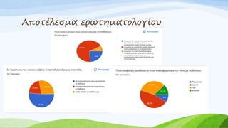 Αποτέλεσμα ερωτηματολογίου
 