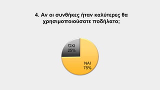 4. Αν οι συνθήκες ήταν καλύτερες θα
χρησιμοποιούσατε ποδήλατο;
ΝΑΙ
75%
ΌΧΙ
25%
 