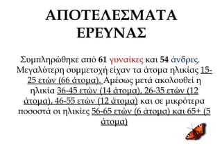 ΑΠΟΤΕΛΕΣΜΑΤΑ
ΕΡΕΥΝΑΣ
Συμπληρώθηκε από 61 γυναίκες και 54 άνδρες.
Μεγαλύτερη συμμετοχή είχαν τα άτομα ηλικίας 15-
25 ετών (66 άτομα). Αμέσως μετά ακολουθεί η
ηλικία 36-45 ετών (14 άτομα), 26-35 ετών (12
άτομα), 46-55 ετών (12 άτομα) και σε μικρότερα
ποσοστά οι ηλικίες 56-65 ετών (6 άτομα) και 65+ (5
άτομα)
 