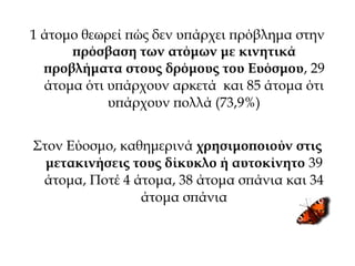 1 άτομο θεωρεί πώς δεν υπάρχει πρόβλημα στην
πρόσβαση των ατόμων με κινητικά
προβλήματα στους δρόμους του Ευόσμου, 29
άτομα ότι υπάρχουν αρκετά και 85 άτομα ότι
υπάρχουν πολλά (73,9%)
Στον Εύοσμο, καθημερινά χρησιμοποιούν στις
μετακινήσεις τους δίκυκλο ή αυτοκίνητο 39
άτομα, Ποτέ 4 άτομα, 38 άτομα σπάνια και 34
άτομα σπάνια
 