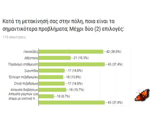 Ecomobility 2019 diapolitismiko evosmou
