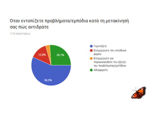Ecomobility 2019 diapolitismiko evosmou