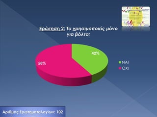 42%
58%
Ερώτηση 2: Το χρησιμοποιείς μόνο
για βόλτα;
ΝΑΙ
ΌΧΙ
Αριθμός Ερωτηματολογίων: 102
 