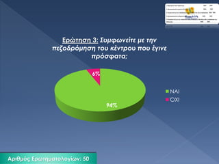 94%
6%
Ερώτηση 3: Συμφωνείτε με την
πεζοδρόμηση του κέντρου που έγινε
πρόσφατα;
ΝΑΙ
ΌΧΙ
Αριθμός Ερωτηματολογίων: 50
 