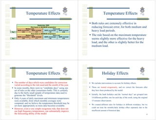 Temperature Effects                                                          Temperature Effects

                                                                                 Both rules are extremely effective in
                                   September 2005
                          Rule based on MAXIMUM temperature
                   Medium Load                          Heavy Load
                                                                                 reducing forecast error, for both medium and
Day 1
        MAPE uncorrected
              2.30
                           MAPE corrected
                               1.37
                                            MAPE uncorrected
                                                  1.48
                                                                MAPE corrected
                                                                    0.58
                                                                                 heavy load periods.
                          Rule based on MINIMUM temperature
                   Medium Load
        MAPE uncorrected   MAPE corrected
                                                        Heavy Load
                                            MAPE uncorrected    MAPE corrected
                                                                                 The rule based on the maximum temperature
Day 1         2.30             1.17               1.48              0.62         seems slightly more effective for the heavy
                                                                                 load, and the other is slightly better for the
                                                                                 medium load.




                   Temperature Effects                                                         Holiday Effects

   The number of days which were candidates for correction                       We include interventions to account for holiday effects.
   varied according to the rule used and the month of the year.
   In some months, there were no “candidate days” using one                      These are treated exogenously, and we correct the forecasts after
   set of rules or the other (sometimes both). This is certainly                 they have been produced by the model.
   due to the fairly small sample of temperature data used to
                                                                                 Initially, the bank holidays and the “normal days” are grouped into
   generate the “threshold” levels.
   Only 4 years of daily maximum and minimum temperatures                        14 different profiles; one for each day of the week, using the original
   were available, from which monthly averages were                              15 minutes observations.
   computed, and we believe the temperature threshold may be
                                                                                 We created different rules for holidays in different weekdays, but we
   set more appropriately as more data becomes available.
                                                                                 could not treat the monthly/daily holiday effect separately due to the
   However, even a very simple exogenous rule, that does not
   use high frequency temperatures, can substantially improve                    insufficient amount of historical data.
   the forecasting ability of the model.                                                                                                              24
 