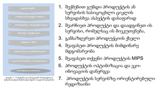 1. შექმენით გუნდი პროდუქტის ან
სერვისის სასიცოცხლო ციკლის
სხვადასხვა ასპექტის დასაფარად
2. შეარჩიეთ პროდუქტი და დაადგინეთ ის
სერვისი, რომელსაც ის მიეკუთვნება,
3. განსაზღვრეთ პროდუქციის ქსელი
4. შეაფასეთ პროდუქტის მიმდინარე
მდგომარეობა
5. შეაფასეთ თქვენი პროდუქტის MIPS
6. პროდუქტის ოპტიმიზაცია და ეკო-
ინოვაციის დანერგვა
7. პროდუქტის სერვისზე ორიენტირებული
რედიზაინი
ფიგურა 1: 7 საფეხური ეკო ინოვაციური პროდუქტის ან
სერვისის განვითარებისათვის (წყარო: საკუთარი დიაგრამა)
 