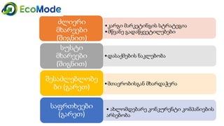 Ecomode module 2 unit 2 - gtu