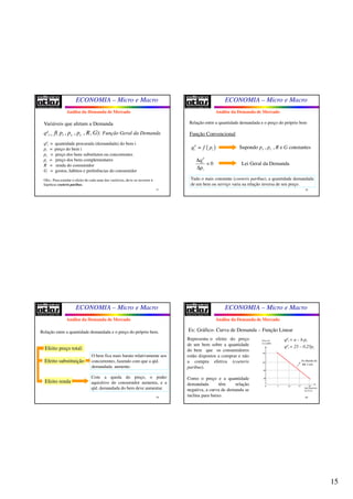 15
ECONOMIA – Micro e Macro
57
Variáveis que afetam a Demanda
qd
i = f( pi , ps , pc , R, G): Função Geral da Demanda
qd
i = quantidade procurada (demandada) do bem i
pi = preço do bem i
ps = preço dos bens substitutos ou concorrentes
pc = preço dos bens complementares
R = renda do consumidor
G = gostos, hábitos e preferências do consumidor
Obs.: Para estudar o efeito de cada uma das variáveis, deve-se recorrer à
hipótese coeteris paribus.
Análise da Demanda de Mercado
ECONOMIA – Micro e Macro
58
Relação entre a quantidade demandada e o preço do próprio bem
Supondo ps , pc , R e G constantes
Função Convencional
Lei Geral da Demanda
Tudo o mais constante (coeteris paribus), a quantidade demandada
de um bem ou serviço varia na relação inversa de seu preço.
0
d
i
i
q
p
Δ
<
Δ
( )d
i iq f p=
Análise da Demanda de Mercado
ECONOMIA – Micro e Macro
59
Relação entre a quantidade demandada e o preço do próprio bem.
Efeito preço total:
Efeito substituição
Efeito renda
O bem fica mais barato relativamente aos
concorrentes, fazendo com que a qtd.
demandada aumente.
Com a queda do preço, o poder
aquisitivo do consumidor aumenta, e a
qtd. demandada do bem deve aumentar.
Análise da Demanda de Mercado
ECONOMIA – Micro e Macro
60
Representa o efeito do preço
de um bem sobre a quantidade
do bem que os consumidores
estão dispostos a comprar e não
a compra efetiva (coeteris
paribus).
Como o preço e a quantidade
demandada têm relação
negativa, a curva de demanda se
inclina para baixo.
Ex: Gráfico- Curva de Demanda – Função Linear
0 5 10 15 20
Preço do
Livro(R$)
Qtd adquirida
de livros
Ex.Renda de
R$ 2 mil
qd
i = 25 – 0,25pi
qd
i = a – b.pi
80
60
40
20
Análise da Demanda de Mercado
 