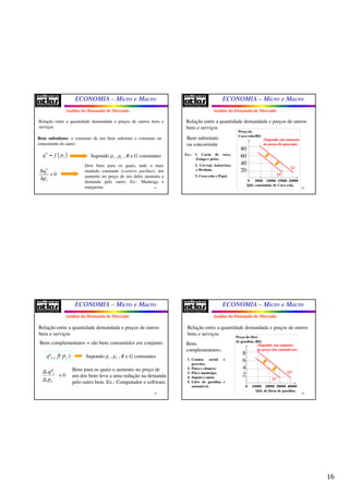 16
ECONOMIA – Micro e Macro
61
Relação entre a quantidade demandada e preços de outros bens e
serviços
Bem substituto: o consumo de um bem substitui o consumo ou
concorrente do outro.
Dois bens para os quais, tudo o mais
mantido constante (coeteris paribus), um
aumento no preço de um deles aumenta a
demanda pelo outro. Ex.: Manteiga e
margarina.
Supondo pi , pc , R e G constantes( )d
i sq f p=
0
d
i
s
q
p
Δ
<
Δ
Análise da Demanda de Mercado
ECONOMIA – Micro e Macro
62
Relação entre a quantidade demandada e preços de outros
bens e serviços
Ex.: 1. Carne de vaca,
frango e peixe.
2. Cerveja Antarctica
e Brahma.
3. Coca-cola e Pepsi.
Bem substituto
ou concorrente
0 5000 10000 15000 20000
Preço da
Coca-cola(R$)
80
60
40
20
Qtd. consumida de Coca-cola
(Supondo um aumento
no preço do guaraná)
D0
D1
Análise da Demanda de Mercado
ECONOMIA – Micro e Macro
63
Relação entre a quantidade demandada e preços de outros
bens e serviços
Bens complementares = são bens consumidos em conjunto.
qd
i = f( pc ) Supondo pi , ps , R e G constantes
qd
i
pc
< 0
Bens para os quais o aumento no preço de
um dos bens leva a uma redução na demanda
pelo outro bem. Ex.: Computador e software.
Análise da Demanda de Mercado
ECONOMIA – Micro e Macro
64
Relação entre a quantidade demandada e preços de outros
bens e serviços
1. Camisa social e
gravata;
2. Pneu e câmara;
3. Pão e manteiga;
4. Sapato e meia;
5. Litro de gasolina e
automóvel.
Bens
complementares:
0 10000 20000 30000 40000
Preço do litro
de gasolina (R$)
8
6
4
2
Qtd. de litros de gasolina
(Supondo um aumento
no preço dos automóveis)
D0
D1
Análise da Demanda de Mercado
 