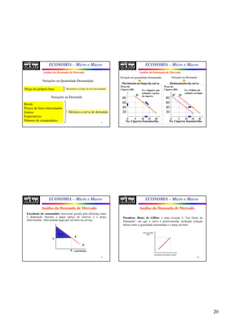 20
ECONOMIA – Micro e Macro
77
Renda
Preços de bens relacionados
Gostos
Expectativas
Número de compradores
Desloca a curva de demanda
Variações na Quantidade Demandada
Preço do próprio bem Movimento ao longo da curva de demanda
Variações na Demanda
Análise da Demanda de Mercado
ECONOMIA – Micro e Macro
78
Movimento ao longo da curva Deslocamento da curva
Variação na quantidade demandada
0 5 10 15 20
Preço do
Cigarro (R$)
80
60
40
20
No. Cigarros fumados/dia.
Ex.: Imposto que
aumenta o preço
do cigarro.D
0 5 10 15 20
Preço do
Cigarro (R$)
80
60
40
20
No. Cigarros fumados/dia.
Ex.: Política de
combate ao fumo.
DD’
Análise da Demanda de Mercado
Variação na Demanda
ECONOMIA – Micro e Macro
79
Excedente do consumidor: bem-estar gerado pela diferença entre
a disposição máxima a pagar (preço de reserva) e o preço
efetivamente efetivamente pago por um bem ou serviço.
Preço
Análise da Demanda de Mercado
D
P
E
quantidadeq
E. C.
ECONOMIA – Micro e Macro
80
Paradoxo (Bem) de Giffen: é uma exceção à “Lei Geral da
Demanda”, em que a curva é positivamente inclinada (relação
direta) entre a quantidade demandada e o preço do bem.
Análise da Demanda de Mercado
Preço da batata
(R$)
Quantidade demandada de batata
 