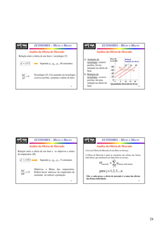 24
ECONOMIA – Micro e Macro
93
Análise da Oferta de Mercado
Relação entre a oferta de um bem e tecnologia (T)
Supondo pi , pfp , pn , M constantes
Tecnologia (T). Um aumento na tecnologia,
coeteris paribus, aumenta a oferta do bem.
0
0iq
T
Δ
>
Δ
( )0
iq f T=
ECONOMIA – Micro e Macro
94
Análise da Oferta de Mercado
Deslocamentos da curva
0 5 10 15 20
Preço do
Livro(R$)
80
60
40
20
0
Quantidade oferecida de livros
Redução
Aumento da oferta.
O O’O”
b)
a)
a) Aumento da
tecnologia, coeteris
paribus, há um
aumento na oferta do
bem.
b) Redução da
tecnologia, coeteris
paribus, há uma
redução na oferta do
bem.
ECONOMIA – Micro e Macro
95
Análise da Oferta de Mercado
Relação entre a oferta de um bem e os objetivos e metas
do empresário (M)
Supondo pi , pfp , pn , T constantes
Objetivos e Metas dos empresários.
Poderá haver interesse do empresário de
aumentar ou reduzir a produção.
( )0
iq f M=
0
0iq
M
Δ
><
Δ
ECONOMIA – Micro e Macro
96
Análise da Oferta de Mercado
Curva de Oferta de Mercado de um Bem ou Serviço
A Oferta de Mercado é igual ao somatório das ofertas das firmas
individuais, que produzem um dado bem ou serviço.
Obs: a cada preço, a oferta de mercado é a soma das ofertas
das firmas individuais.
mercado firmas individuais
1
para j 1,2,3,...
n
j
O q
n
=
=
=
∑
 