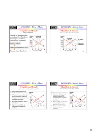 27
ECONOMIA – Micro e Macro
105
O Excesso de Demanda
Situação em que a quantidade
demandada (Ex.: 15 unidades)
é maior que a quantidade
oferecida (Ex.: 5 unidades).
Escassez do Bem
Fornecedores aumentam preços
Mercado atinge o Equilíbrio
0 5 10 15 20
Preço do
Bem
80
60
40
20
Quantidade do Bem
O
D
Excesso de
Demanda
O Equilíbrio de Mercado
ECONOMIA – Micro e Macro
106
O Excesso de Oferta / Demanda / O Equilíbrio
Excesso de
Demanda
O Equilíbrio de Mercado
Equilíbrio
0 5 10 15 20
Preço do
Bem
80
60
40
20
Quantidade do Bem
O
D
Excesso de
Oferta
ECONOMIA – Micro e Macro
107
Como um aumento na demanda afeta o equilíbrio.
Ex: as pessoas passam a cultivar
o hábito de leitura (coeteris paribus).
1. O “hábito” aumenta a demanda.
A oferta permanece inalterada,
pois este determinante não afeta
diretamente as livrarias.
2. A curva de demanda se desloca
para a direita.
3. O preço e a quantidade são
aumentados (novo ponto de
equilíbrio).
0 5 10 15 20
Preço do
Livro
80
60
40
20
Quantidade de livros
O
D2
D1
O Equilíbrio de Mercado
ECONOMIA – Micro e Macro
108
Como um redução na oferta afeta o equilíbrio.
Ex: Um terremoto destrói várias editoras.
1. O terremoto afeta a curva de
oferta.A curva de demanda
permanece inalterada, pois o
terremoto não muda diretamente a
quantidade demandada pelos
compradores.
2. A curva de oferta se desloca para a
esquerda (a qualquer preço a
quantidade ofertada é menor).
3. O preço aumenta e a quantidade
diminui (novo ponto de
equilíbrio).
0 5 10 15 20
Preço do
Livro
80
60
40
20
Quantidade de livros
O’
D
O
O Equilíbrio de Mercado
 