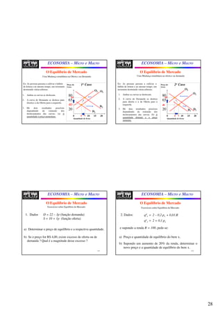 28
ECONOMIA – Micro e Macro
109
Uma Mudança simultânea na Oferta e na Demanda
Ex: As pessoas passam a cultivar o hábito
de leitura e ao mesmo tempo, um terremoto
destruindo várias editoras.
1. Ambas as curvas se deslocam.
2. A curva de Demanda se desloca para
direita e a de Oferta para a esquerda.
3. Há dois resultados possíveis
dependendo da extensão dos
deslocamentos das curvas. (a) A
quantidade o preço aumentam. 0 5 7 10 15 20
Preço do
Livro
80
65
40
20
Quantidade de livros
O1
D2
D1
65
O2
1o1o Caso
O Equilíbrio de Mercado
ECONOMIA – Micro e Macro
110
Uma Mudança simultânea na oferta e na demanda
Ex: As pessoas passam a cultivar o
hábito de leitura e ao mesmo tempo, um
terremoto destruindo várias editoras.
1. Ambas as curvas se deslocam.
2. A curva de Demanda se desloca
para direita e a de Oferta para a
esquerda.
3. Há dois resultados possíveis
dependendo da extensão dos
deslocamentos das curvas. (b) A
quantidade diminui e o preço
aumenta.
0 5 7 10 15 20
Preço do
Livro
80
65
40
20
Quantidade de livros
O1
D2D1
65
O2
1o2o Caso
O Equilíbrio de Mercado
ECONOMIA – Micro e Macro
111
O Equilíbrio de Mercado
Exercícios sobre Equilíbrio de Mercado
1. Dados D = 22 – 3p (função demanda)
S = 10 + 1p (função oferta)
a) Determinar o preço de equilíbrio e a respectiva quantidade.
b) Se o preço for R$ 4,00, existe excesso de oferta ou de
demanda ? Qual é a magnitude desse excesso ?
ECONOMIA – Micro e Macro
112
O Equilíbrio de Mercado
Exercícios sobre Equilíbrio de Mercado
2. Dados: qd
x = 2 – 0,2.px + 0,03.R
qo
x = 2 + 0,1.px
e supondo a renda R = 100, pede-se:
a) Preço e quantidade de equilíbrio do bem x.
b) Supondo um aumento de 20% da renda, determinar o
novo preço e a quantidade de equilíbrio do bem x.
 