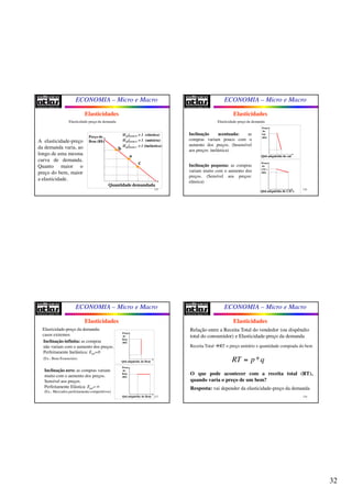 32
ECONOMIA – Micro e Macro
125
Elasticidades
Elasticidade-preço da demanda
Interpretação geométrica
A elasticidade-preço
da demanda varia, ao
longo de uma mesma
curva de demanda.
Quanto maior o
preço do bem, maior
a elasticidade.
Preço do
Bem (R$)
Quantidade demandada
a
b
c
|Epd|ponto b > 1 (elástica)
|Epd|ponto a = 1 (unitária)
|Epd|ponto c < 1 (inelástica)
ECONOMIA – Micro e Macro
126
Preço
do
Sal
(R$)
Qtd adquirida de sal
Preço
do
CD´s
(R$)
Qtd adquirida de CD´s
Inclinação acentuada: as
compras variam pouco com o
aumento dos preços. (Insensível
aos preços: inelástica)
Inclinação pequena: as compras
variam muito com o aumento dos
preços. (Sensível aos preços:
elástica)
Elasticidades
Elasticidade-preço da demanda
ECONOMIA – Micro e Macro
127
Preço
do
Bem
(R$)
Qtd adquirida do Bem
Inclinação infinita: as compras
não variam com o aumento dos preços.
Perfeitamente Inelástica: Epd=0
(Ex.: Bens Essenciais)
Inclinação zero: as compras variam
muito com o aumento dos preços.
Sensível aos preços.
Perfeitamente Elástica: Epd=∞
(Ex.: Mercados perfeitamente competitivos)
Elasticidades
Elasticidade-preço da demanda:
casos extremos
Preço
do
Bem
(R$)
Qtd adquirida do Bem
ECONOMIA – Micro e Macro
128
Elasticidades
Relação entre a Receita Total do vendedor (ou dispêndio
total do consumidor) e Elasticidade-preço da demanda
Receita Total RT = preço unitário x quantidade comprada do bem
O que pode acontecer com a receita total (RT),
quando varia o preço de um bem?
Resposta: vai depender da elasticidade-preço da demanda
*RT p q=
 