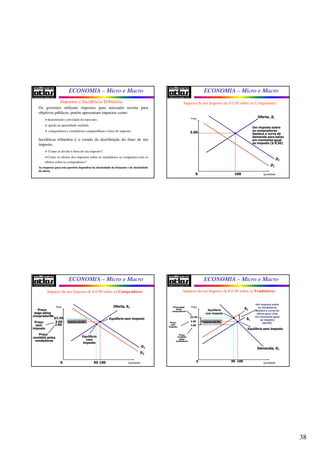 38
ECONOMIA – Micro e Macro
Os governos utilizam impostos para arrecadar receita para
objetivos públicos, porém apresentam impactos como:
desestímulo a atividade do mercado;
 queda na quantidade vendida;
 compradores e vendedores compartilham o ônus do imposto.
Incidência tributária é o estudo da distribuição do ônus de um
imposto.
 Como se divide o ônus de um imposto?
Como os efeitos dos impostos sobre os vendedores se comparam com os
efeitos sobre os compradores?
Impostos e Incidência Tributária
AsAs respostasrespostas parapara estaesta questõesquestões dependemdependem dada elasticidadeelasticidade dada demandademanda ee dada elasticidadeelasticidade
dada ofertaoferta..
ECONOMIA – Micro e Macro
Impacto de um Imposto de $ 0,50 sobre os Compradores
3.00
Quantidade0
Preço
100
D1
Oferta, S1
Um imposto sobre
os compradores
desloca a curva de
demanda para baixo
em montante igual
ao imposto ($ 0,50)
D2
ECONOMIA – Micro e Macro
3.00
0 10090
$3.30
Preço
pago pelos
compradores
D1
D2
Equilíbrio
com
imposto
Oferta, S1
Equilíbrio sem imposto
2.80
Preço
recebido pelos
vendedores
Preço
sem
imposto
Imposto ($0,50)
Impacto de um Imposto de $ 0,50 sobre os Compradores
Preço
Quantidade
ECONOMIA – Micro e Macro
3.00
0 10090
S1
S2
Demanda, D1
Preço
sem
imposto
2.80
Preço
recebido
pelos
vendedores
$3.30
Preço pago
pelos
compradores
Equilíbrio sem imposto
Um imposto sobre
os vendedores
desloca a curva de
oferta para cima
em montante igual
ao imposto
($0,50).Imposto ($0,50)
Equilíbrio
com imposto
Impacto de um Imposto de $ 0,50 sobre os Vendedores
Preço
Quantidade
 