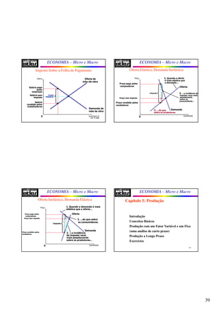 39
ECONOMIA – Micro e Macro
153
Quantidade de
mão de obra
0
Salários
Salário sem
imposto
Demanda de
mão de obra
Oferta de
mão-de-obra
Cunha
tributária
Salário pago
pelas
empresas
Salário
recebido pelos
trabalhadores
Imposto Sobre a Folha de Pagamento
ECONOMIA – Micro e Macro
Oferta Elástica, Demanda Inelástica
Quantidade0
Preço
Demanda
Oferta
Imposto
1. Quando a oferta
é mais elástica que
a demanda...
2. ...a incidência do
imposto recai mais
pesadamente
sobre os
consumidores...
3. ...do que
sobre os produtores.
Preço sem imposto
Preço pago pelos
compradores
Preço recebido pelos
vendedores
ECONOMIA – Micro e Macro
Oferta Inelástica, Demanda Elástica
0
Demanda
Oferta
Preço sem imposto
Imposto
1. Quando a demanda é mais
elástica que a oferta...
2. ...a incidência
do imposto recai
mais pesadamente
sobre os produtores...
3. ...do que sobre
os consumidores.
Preço pago pelos
compradores
Preço recebido pelos
vendedores
Quantidade
Preço
ECONOMIA – Micro e Macro
156
Introdução
Conceitos Básicos
Produção com um Fator Variável e um Fixo
(uma análise de curto prazo)
Produção a Longo Prazo
Exercícios
Capítulo 5: Produção
 