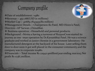 Company profile
Date of establishment :-1980
Revenue :- 452.788(USD in millions)
Market Cap :- 40689.7843933(Rs million)
Management Details :- Chairperson-Ks Patel, MD-Hiren k Patel,
Directors –AP Sarwan ,Chinubbai.
 Business operation :-Household and personal products.
Background :-Nirma a having a turnover of Rs2500Crore started its
journey as one –man operation by Dr.Karsanbhai Patel. He was a science
graduate and worked as junior chemist in a government laboratory- He
manufactured detergent at the backyard of his house. Later selling them
door to door soon it got well placed in the consumer community and the
company was in corporate in1980.
Financials :- Total income Rs 22942.9million(year ending mar2013 Net
profit Rs 1738.7million.
 