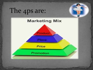 The 4ps are:
 