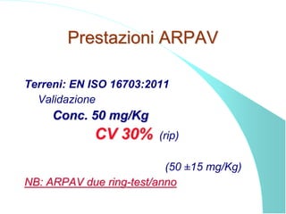 Prestazioni ARPAV
Terreni: EN ISO 16703:2011
Validazione
Conc. 50 mg/Kg
CV 30% (rip)
(50 ±15 mg/Kg)
NB: ARPAV due ring-tes...