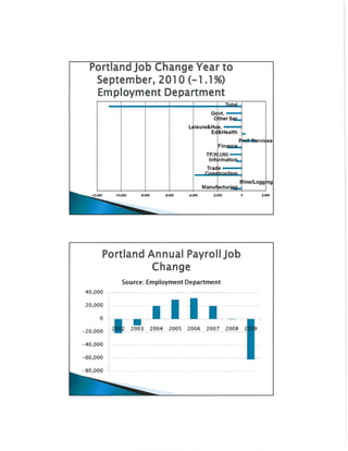 Ecomonic forecast 2011 handout
