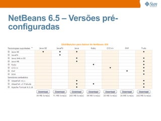 Groovy + Grails + Netbeans