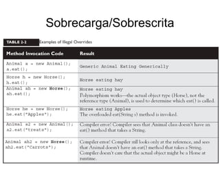 Orientação a Objeto