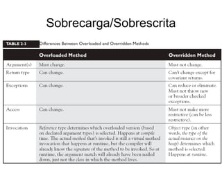 Orientação a Objeto