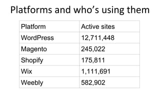 Platform Active sites
WordPress 12,711,448
Magento 245,022
Shopify 175,811
Wix 1,111,691
Weebly 582,902
Platforms and who’s using them
 