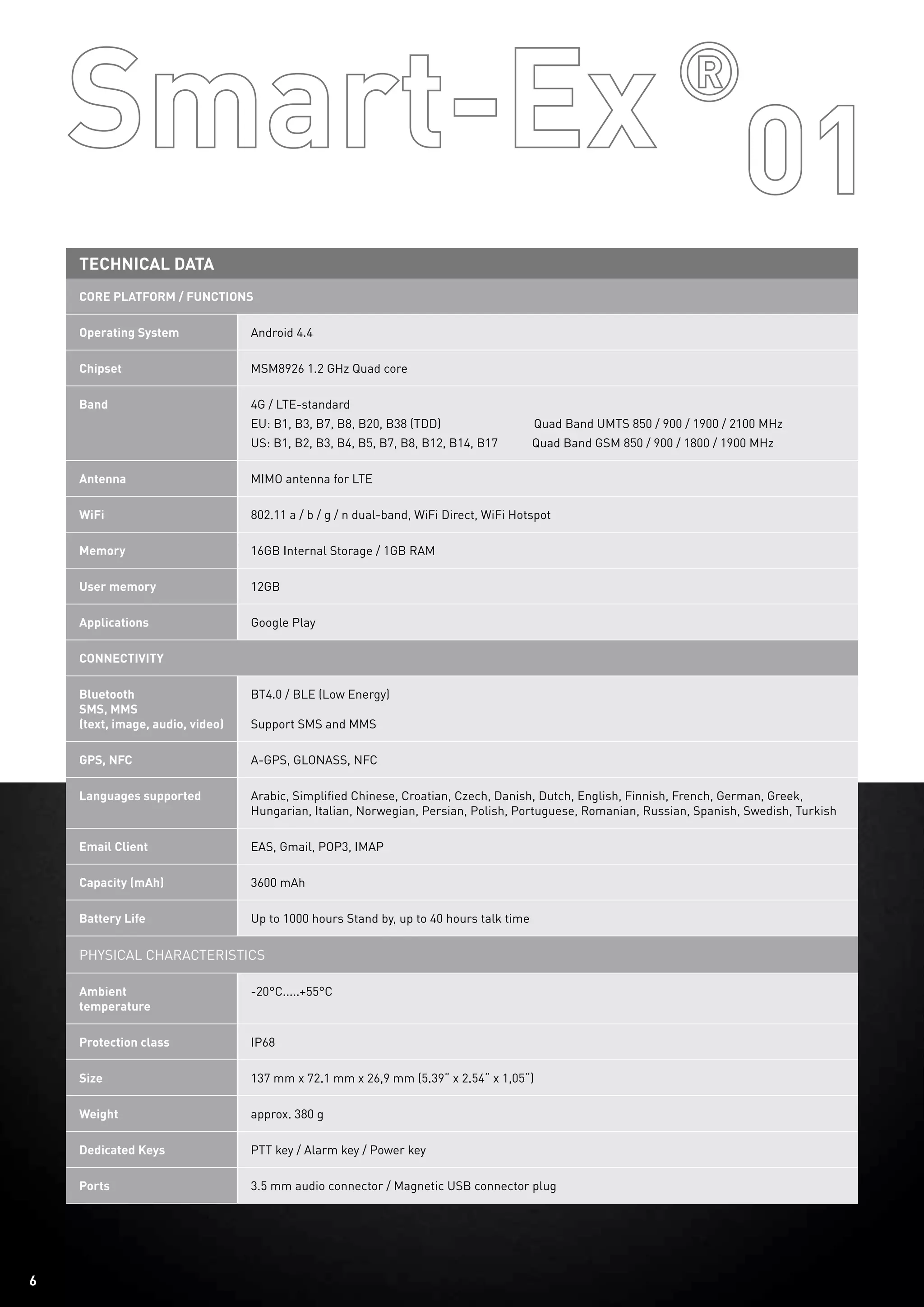 Technical data
Core Platform / Functions
Operating System Android 4.4
Chipset MSM8926 1.2 GHz Quad core
Band 4G / LTE-standard
EU: B1, B3, B7, B8, B20, B38 (TDD)                              Quad Band UMTS 850 / 900 / 1900 / 2100 MHz
US: B1, B2, B3, B4, B5, B7, B8, B12, B14, B17           Quad Band GSM 850 / 900 / 1800 / 1900 MHz
Antenna MIMO antenna for LTE
WiFi 802.11 a / b / g / n dual-band, WiFi Direct, WiFi Hotspot
Memory 16GB Internal Storage / 1GB RAM
User memory 12GB
Applications Google Play
Connectivity
Bluetooth
SMS, MMS
(text, image, audio, video)
BT4.0 / BLE (Low Energy)
Support SMS and MMS
GPS, NFC A-GPS, GLONASS, NFC
Languages supported Arabic, Simplified Chinese, Croatian, Czech, Danish, Dutch, English, Finnish, French, German, Greek,
Hungarian, Italian, Norwegian, Persian, Polish, Portuguese, Romanian, Russian, Spanish, Swedish, Turkish
Email Client EAS, Gmail, POP3, IMAP
Capacity (mAh) 3600 mAh
Battery Life Up to 1000 hours Stand by, up to 40 hours talk time
Physical Characteristics
Ambient
temperature
-20°C.....+55°C
Protection class IP68
Size 137 mm x 72.1 mm x 26,9 mm (5.39“ x 2.54“ x 1,05“)
Weight approx. 380 g
Dedicated Keys PTT key / Alarm key / Power key
Ports 3.5 mm audio connector / Magnetic USB connector plug
6
 