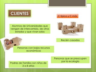 CLIENTESC típico y C másAlumnos de Universidades que vengan de intercambio, de otros estados y que vivan solos Recién casadosPersonas con bajos recursos económicos Personas que se preocupen por la ecologíaPadres de Familia con niños de 3 a 8 años