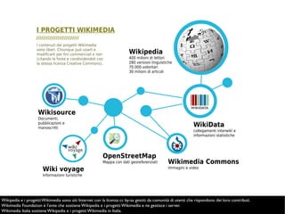 Wikimedia Commons
Immagini e video
WikiData
collegamenti interwiki e
informazioni statistiche
Wikipedia
400 milioni di let...